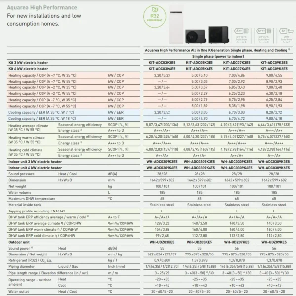PANASONIC Šilumos siurblys oras-vanduo Aquarea K karta 9 kW su integruotu Boileriu 185 L ADC0309K6E5 WH-UDZ09KE5 9kW - Image 6