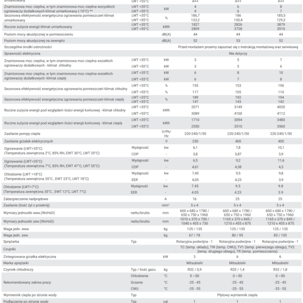 HEIKO THERMAL PLUS 19kW šilumos siurblys oras-vanduo monoblokas su integruotu boileriu 250 L - Image 9