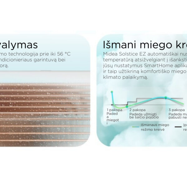 Midea EZ Šilumos siurblys oras-oras SOLSTICE EZ-18RD6-I EZB-18RD6-I EZ-18RD6H-O 5,0 kW - Image 8