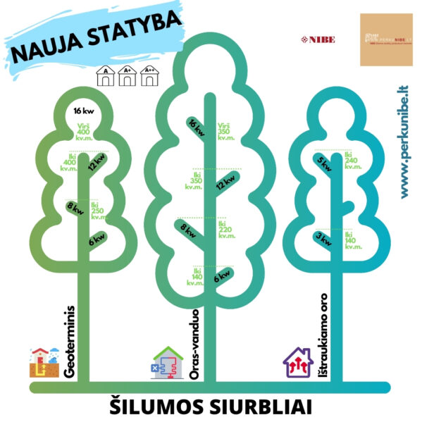 Nibe Oras-vanduo šilumos siurblys NIBE S2125+VVM225 - 8 kw - Image 6